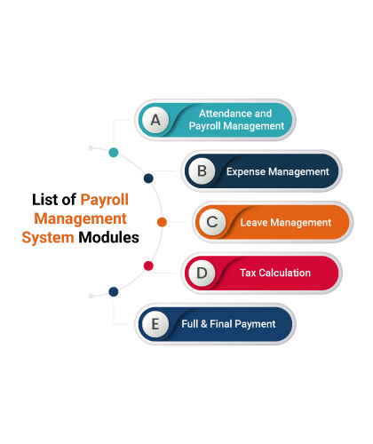 Payroll Expert Certifications course